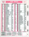 6502 (65xx) Microprocessor Instant Reference Card Technical Documents